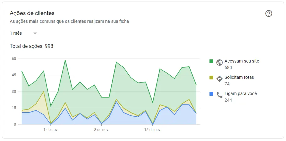 marketing loja virtual