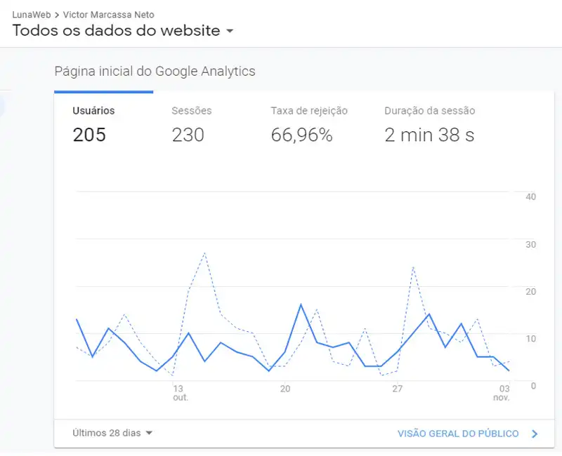 marketing fisioterapia curitiba